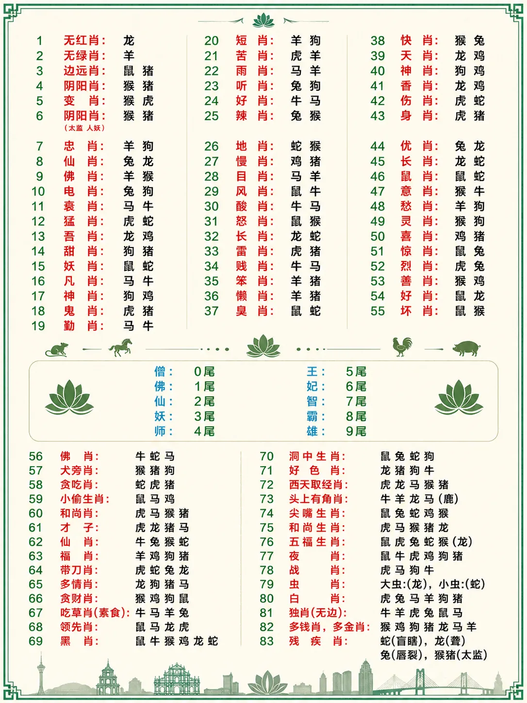 2026生肖表 1